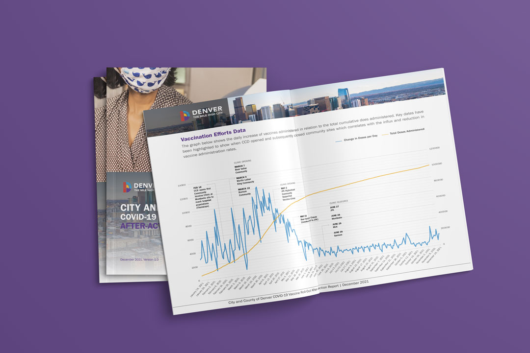 After Action Report for Denver