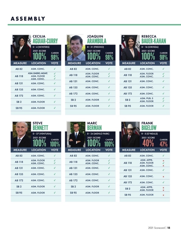 2021-Legislative-Scorecard-15-01