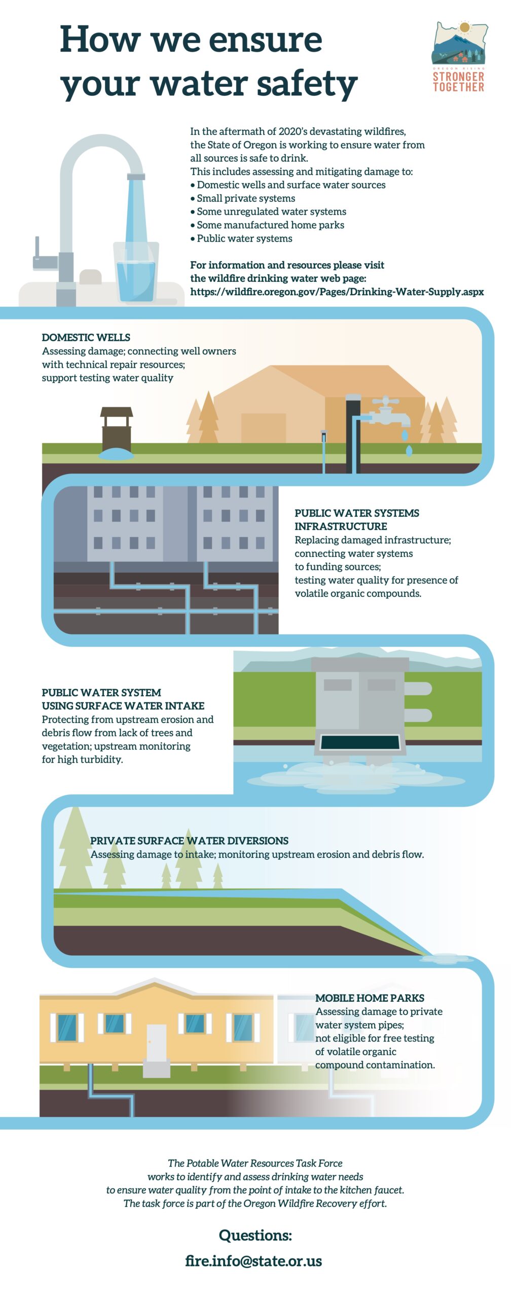 Potable water graphic